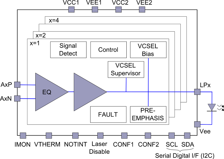 HXT6104 - 16Gb/s VCSEL Driver | Renesas